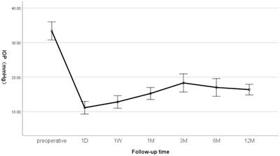 CO2 laser-assisted sclerectomy surgery for secondary open-angle glaucoma after vitrectomy